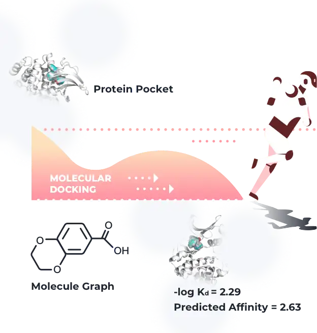 TargetMol | AI-Aided Drug Discovery